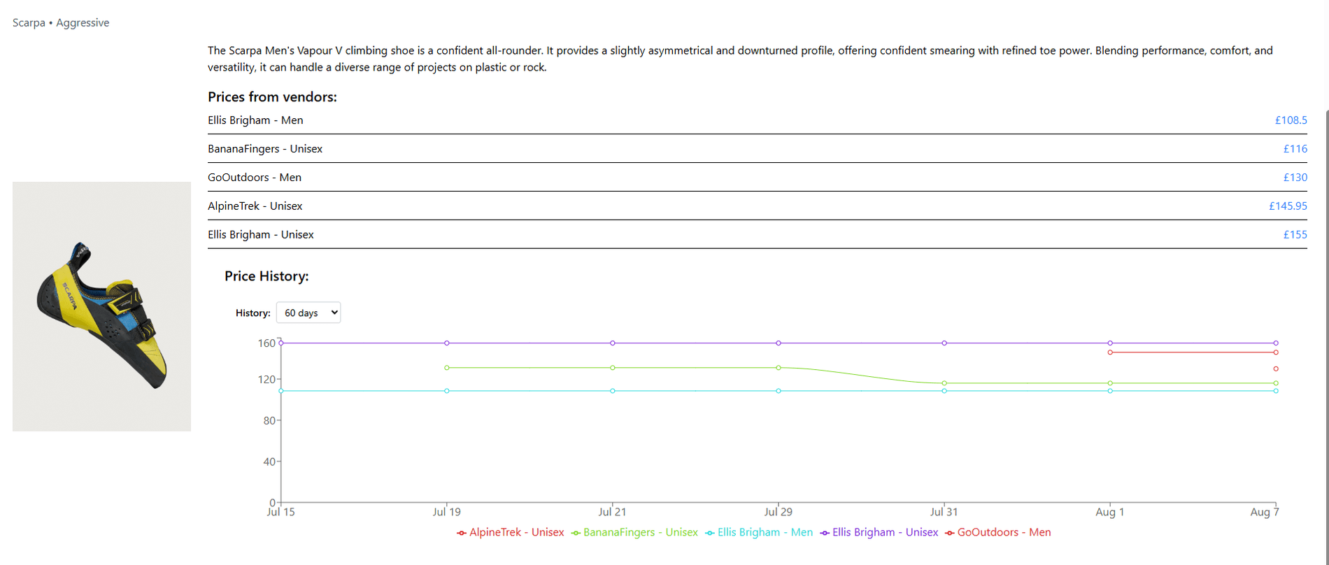 Product page showing a Scarpa Vapour V with prices from five vendors and a 60-day price history chart