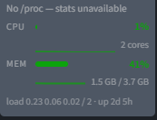 The collapsed widget showing CPU, memory and load average at a glance
