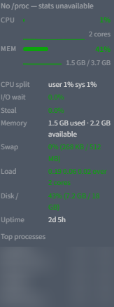 The expanded panel adding CPU split, I/O wait, steal, swap, disk and uptime